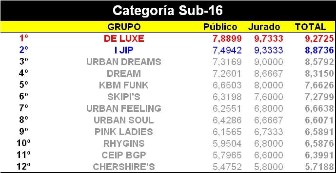 Sub-16